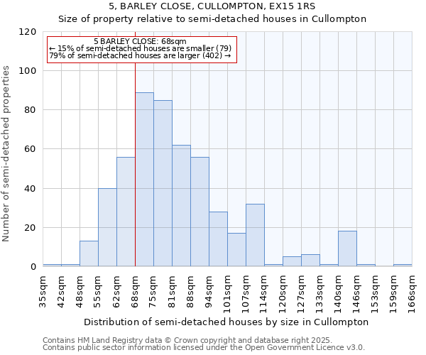 5, BARLEY CLOSE, CULLOMPTON, EX15 1RS: Size of property relative to detached houses in Cullompton