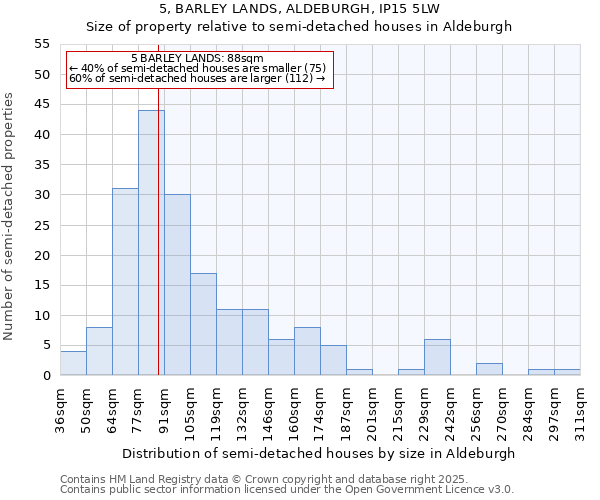 5, BARLEY LANDS, ALDEBURGH, IP15 5LW: Size of property relative to detached houses in Aldeburgh