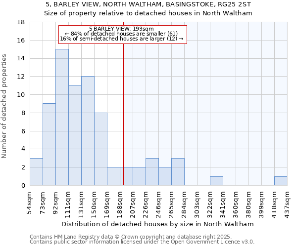 5, BARLEY VIEW, NORTH WALTHAM, BASINGSTOKE, RG25 2ST: Size of property relative to detached houses in North Waltham