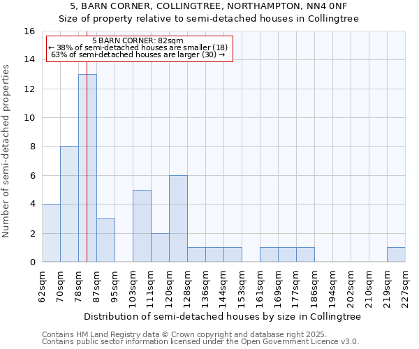 5, BARN CORNER, COLLINGTREE, NORTHAMPTON, NN4 0NF: Size of property relative to detached houses in Collingtree