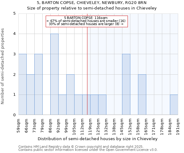 5, BARTON COPSE, CHIEVELEY, NEWBURY, RG20 8RN: Size of property relative to detached houses in Chieveley