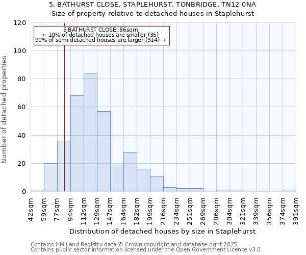 5, BATHURST CLOSE, STAPLEHURST, TONBRIDGE, TN12 0NA: Size of property relative to detached houses in Staplehurst