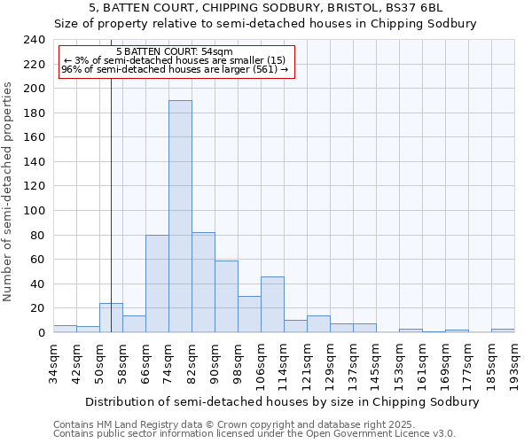 5, BATTEN COURT, CHIPPING SODBURY, BRISTOL, BS37 6BL: Size of property relative to detached houses in Chipping Sodbury