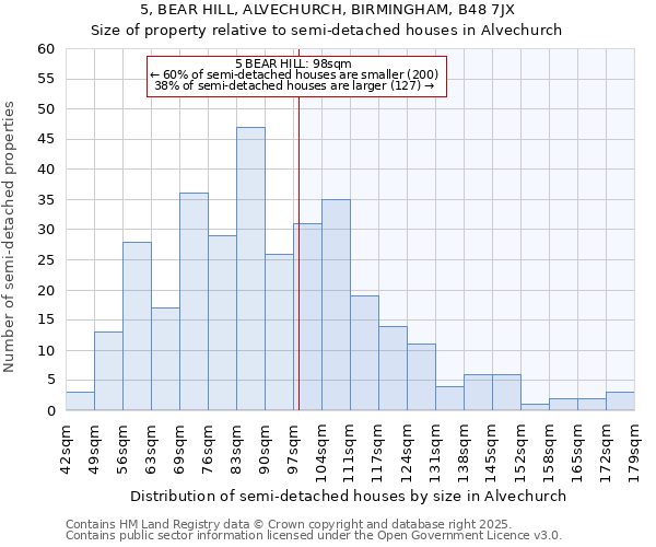 5, BEAR HILL, ALVECHURCH, BIRMINGHAM, B48 7JX: Size of property relative to detached houses in Alvechurch