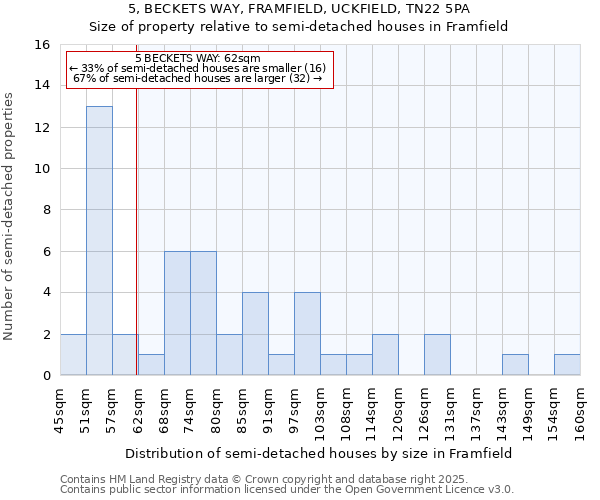 5, BECKETS WAY, FRAMFIELD, UCKFIELD, TN22 5PA: Size of property relative to detached houses in Framfield