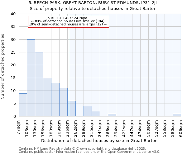 5, BEECH PARK, GREAT BARTON, BURY ST EDMUNDS, IP31 2JL: Size of property relative to detached houses in Great Barton