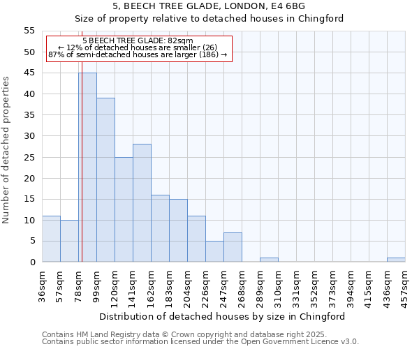 5, BEECH TREE GLADE, LONDON, E4 6BG: Size of property relative to detached houses in Chingford