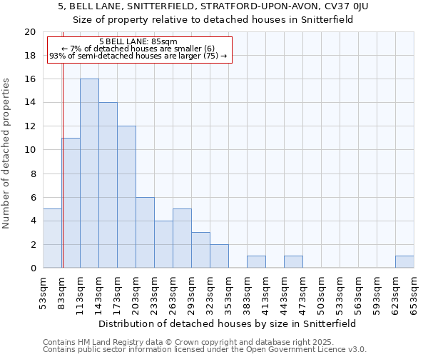 5, BELL LANE, SNITTERFIELD, STRATFORD-UPON-AVON, CV37 0JU: Size of property relative to detached houses in Snitterfield