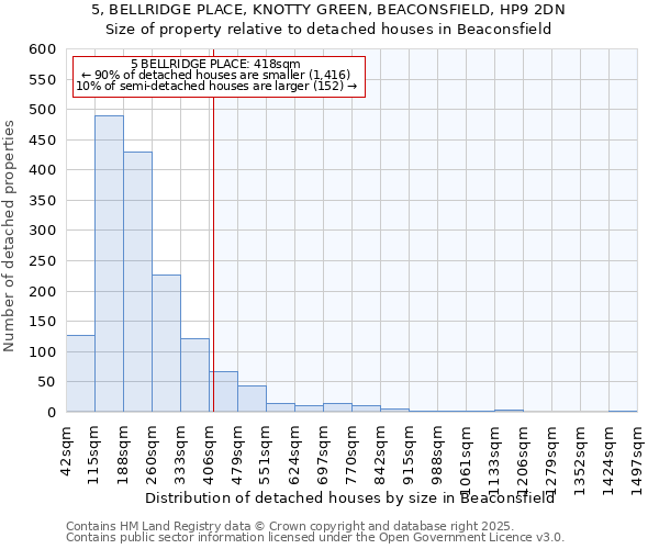 5, BELLRIDGE PLACE, KNOTTY GREEN, BEACONSFIELD, HP9 2DN: Size of property relative to detached houses in Beaconsfield