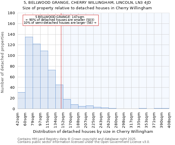 5, BELLWOOD GRANGE, CHERRY WILLINGHAM, LINCOLN, LN3 4JD: Size of property relative to detached houses in Cherry Willingham