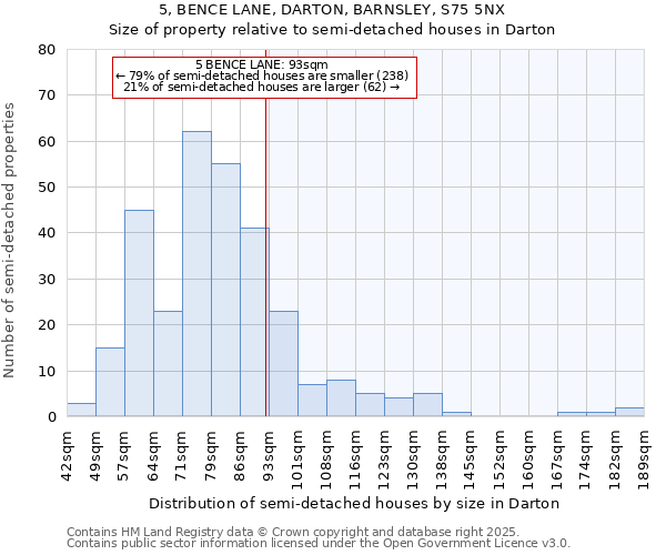 5, BENCE LANE, DARTON, BARNSLEY, S75 5NX: Size of property relative to detached houses in Darton