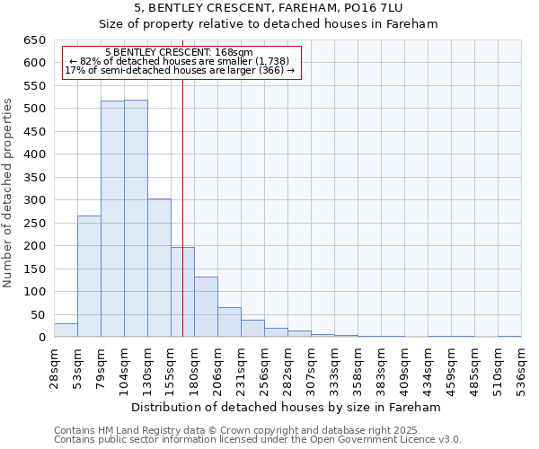 5, BENTLEY CRESCENT, FAREHAM, PO16 7LU: Size of property relative to detached houses in Fareham