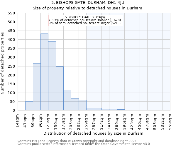 5, BISHOPS GATE, DURHAM, DH1 4JU: Size of property relative to detached houses in Durham