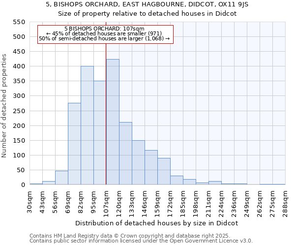 5, BISHOPS ORCHARD, EAST HAGBOURNE, DIDCOT, OX11 9JS: Size of property relative to detached houses in Didcot