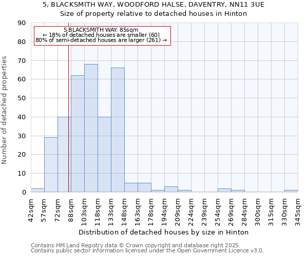 5, BLACKSMITH WAY, WOODFORD HALSE, DAVENTRY, NN11 3UE: Size of property relative to detached houses in Hinton