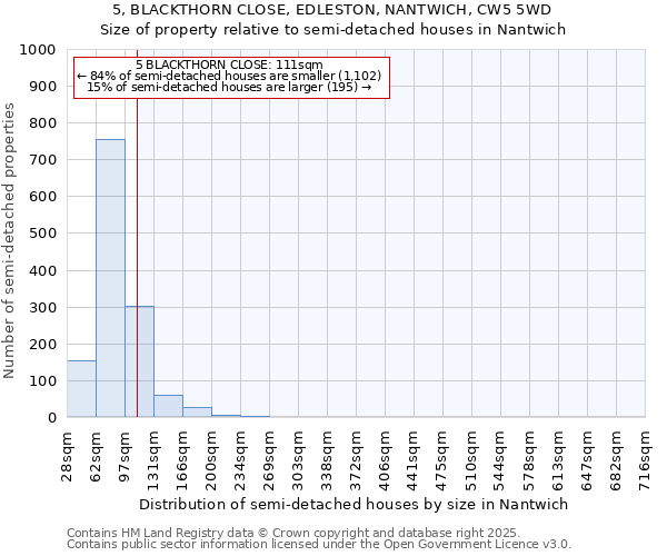 5, BLACKTHORN CLOSE, EDLESTON, NANTWICH, CW5 5WD: Size of property relative to detached houses in Nantwich