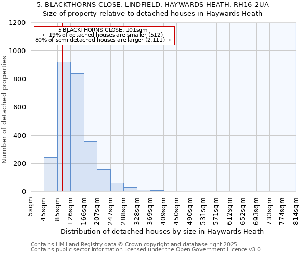 5, BLACKTHORNS CLOSE, LINDFIELD, HAYWARDS HEATH, RH16 2UA: Size of property relative to detached houses in Haywards Heath