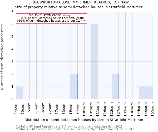 5, BLEWBURTON CLOSE, MORTIMER, READING, RG7 3AW: Size of property relative to detached houses in Stratfield Mortimer