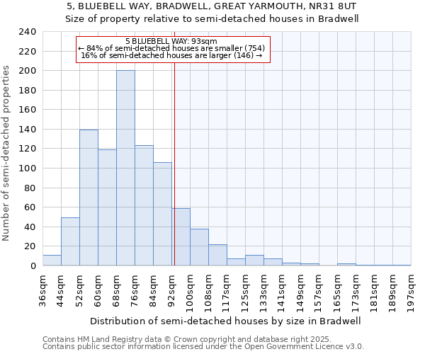 5, BLUEBELL WAY, BRADWELL, GREAT YARMOUTH, NR31 8UT: Size of property relative to detached houses in Bradwell