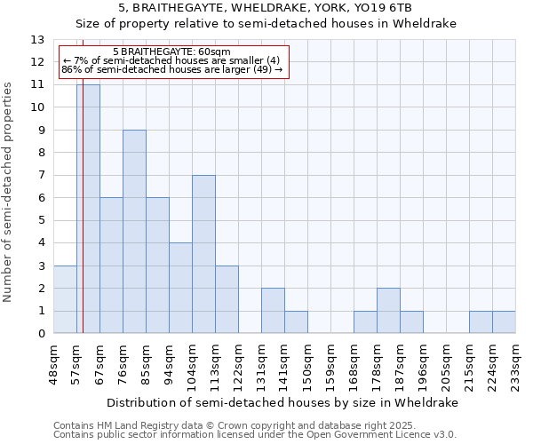 5, BRAITHEGAYTE, WHELDRAKE, YORK, YO19 6TB: Size of property relative to detached houses in Wheldrake