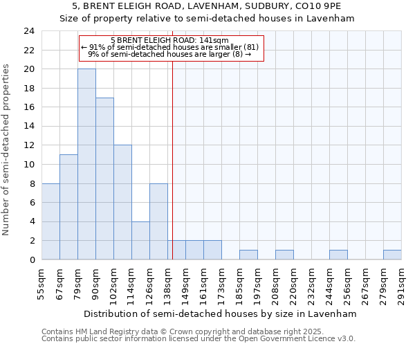 5, BRENT ELEIGH ROAD, LAVENHAM, SUDBURY, CO10 9PE: Size of property relative to detached houses in Lavenham