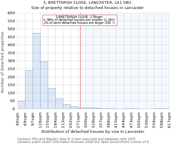 5, BRETTARGH CLOSE, LANCASTER, LA1 5BU: Size of property relative to detached houses in Lancaster