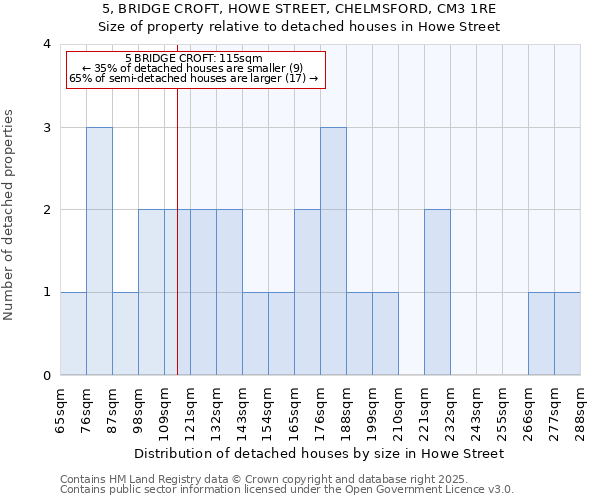 5, BRIDGE CROFT, HOWE STREET, CHELMSFORD, CM3 1RE: Size of property relative to detached houses in Howe Street