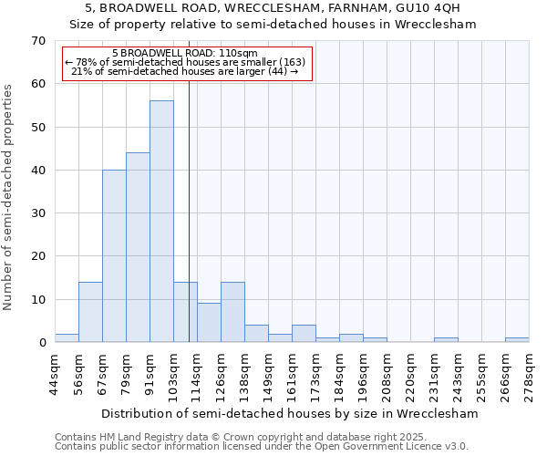 5, BROADWELL ROAD, WRECCLESHAM, FARNHAM, GU10 4QH: Size of property relative to detached houses in Wrecclesham