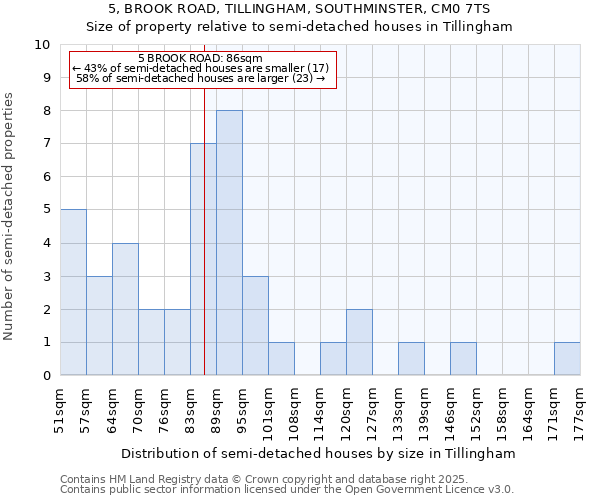 5, BROOK ROAD, TILLINGHAM, SOUTHMINSTER, CM0 7TS: Size of property relative to detached houses in Tillingham