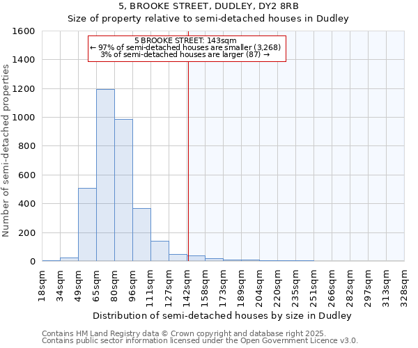 5, BROOKE STREET, DUDLEY, DY2 8RB: Size of property relative to detached houses in Dudley