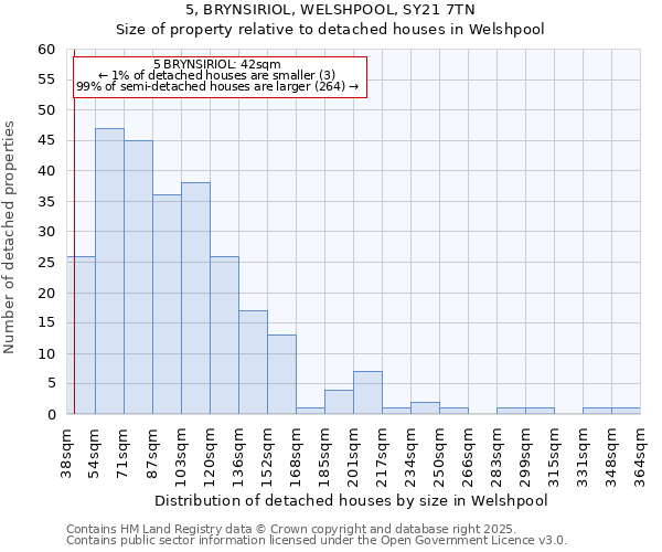 5, BRYNSIRIOL, WELSHPOOL, SY21 7TN: Size of property relative to detached houses in Welshpool