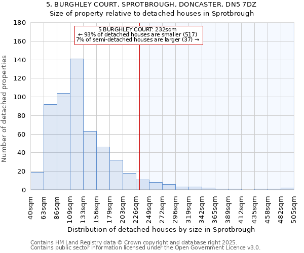 5, BURGHLEY COURT, SPROTBROUGH, DONCASTER, DN5 7DZ: Size of property relative to detached houses in Sprotbrough