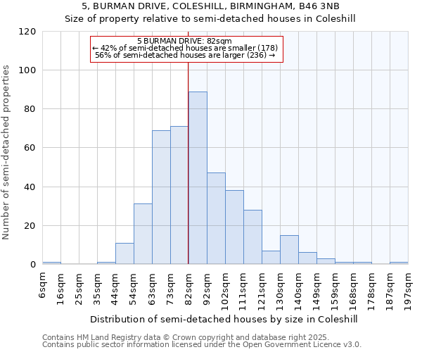 5, BURMAN DRIVE, COLESHILL, BIRMINGHAM, B46 3NB: Size of property relative to detached houses in Coleshill