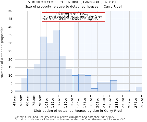 5, BURTON CLOSE, CURRY RIVEL, LANGPORT, TA10 0AF: Size of property relative to detached houses in Curry Rivel