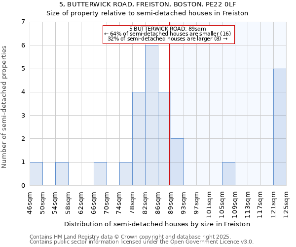 5, BUTTERWICK ROAD, FREISTON, BOSTON, PE22 0LF: Size of property relative to detached houses in Freiston