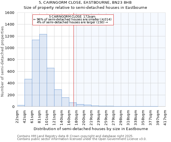 5, CAIRNGORM CLOSE, EASTBOURNE, BN23 8HB: Size of property relative to detached houses in Eastbourne