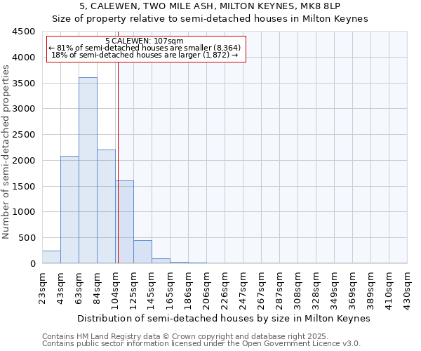 5, CALEWEN, TWO MILE ASH, MILTON KEYNES, MK8 8LP: Size of property relative to detached houses in Milton Keynes