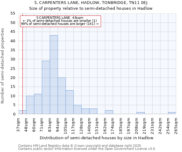 5, CARPENTERS LANE, HADLOW, TONBRIDGE, TN11 0EJ: Size of property relative to detached houses in Hadlow