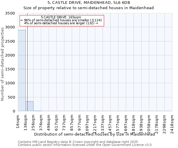 5, CASTLE DRIVE, MAIDENHEAD, SL6 6DB: Size of property relative to detached houses in Maidenhead