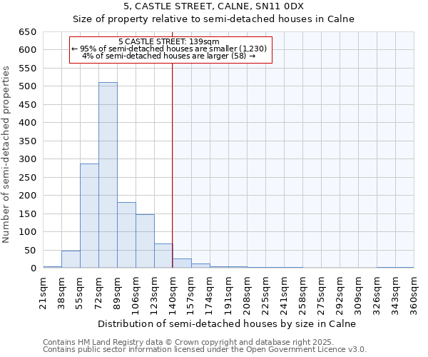 5, CASTLE STREET, CALNE, SN11 0DX: Size of property relative to detached houses in Calne