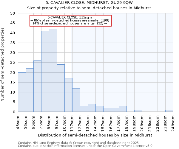 5, CAVALIER CLOSE, MIDHURST, GU29 9QW: Size of property relative to detached houses in Midhurst