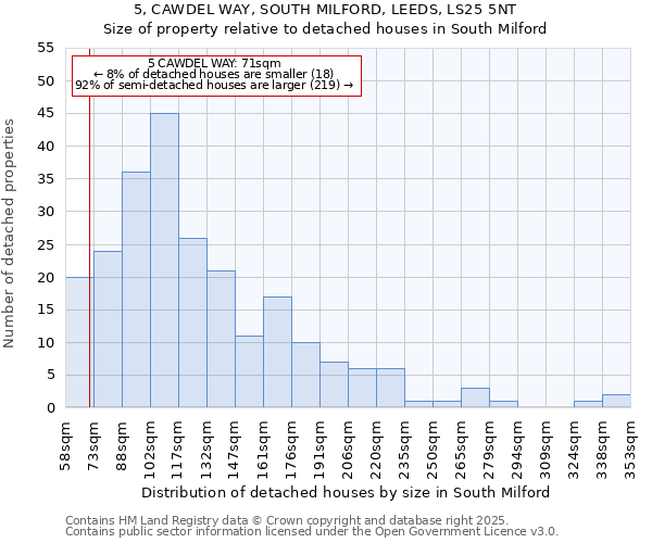 5, CAWDEL WAY, SOUTH MILFORD, LEEDS, LS25 5NT: Size of property relative to detached houses in South Milford