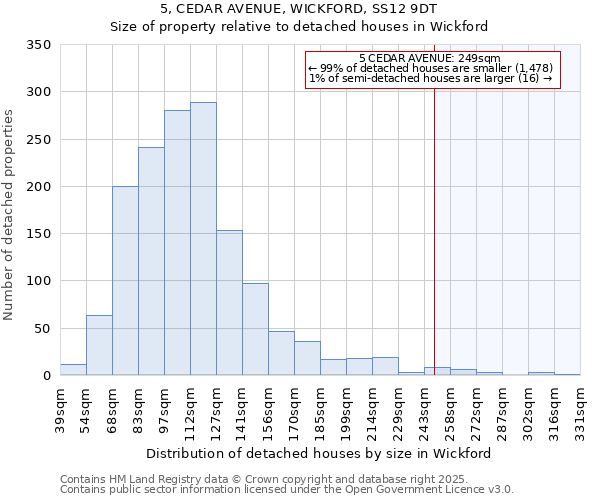 5, CEDAR AVENUE, WICKFORD, SS12 9DT: Size of property relative to detached houses in Wickford