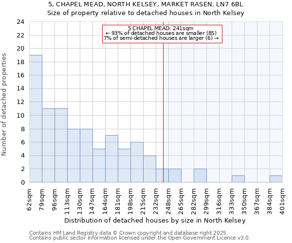 5, CHAPEL MEAD, NORTH KELSEY, MARKET RASEN, LN7 6BL: Size of property relative to detached houses in North Kelsey