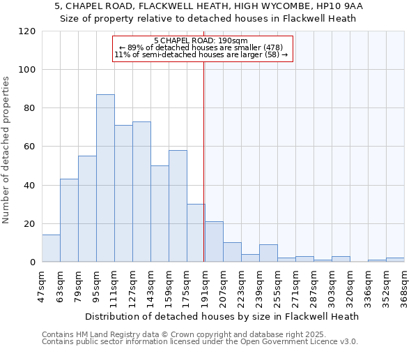 5, CHAPEL ROAD, FLACKWELL HEATH, HIGH WYCOMBE, HP10 9AA: Size of property relative to detached houses in Flackwell Heath