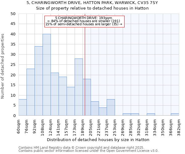 5, CHARINGWORTH DRIVE, HATTON PARK, WARWICK, CV35 7SY: Size of property relative to detached houses in Hatton