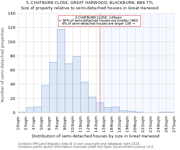 5, CHATBURN CLOSE, GREAT HARWOOD, BLACKBURN, BB6 7TL: Size of property relative to detached houses in Great Harwood