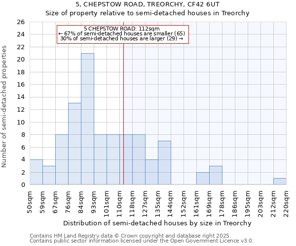 5, CHEPSTOW ROAD, TREORCHY, CF42 6UT: Size of property relative to detached houses in Treorchy