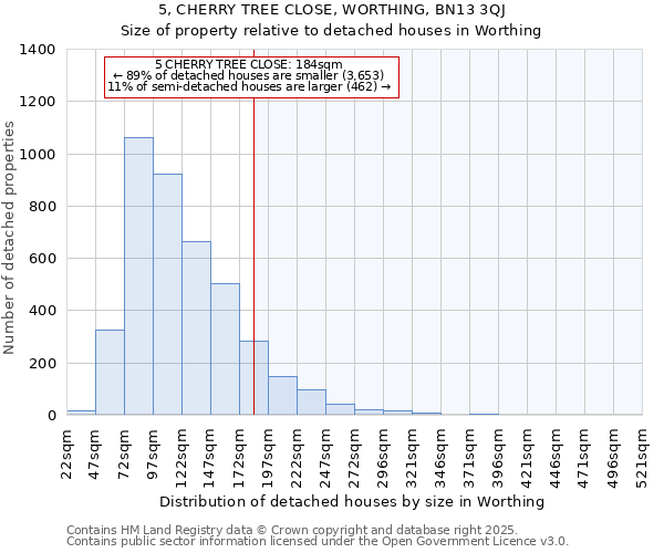 5, CHERRY TREE CLOSE, WORTHING, BN13 3QJ: Size of property relative to detached houses in Worthing