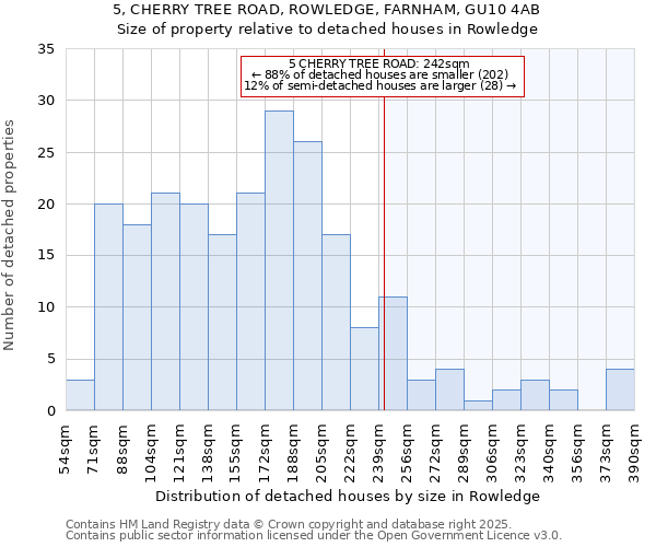 5, CHERRY TREE ROAD, ROWLEDGE, FARNHAM, GU10 4AB: Size of property relative to detached houses in Rowledge